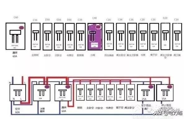 首頁配電箱安裝方法和要點(diǎn)，記得收藏！