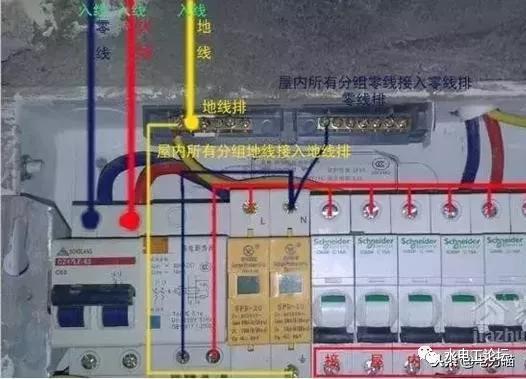 首頁配電箱安裝方法和要點(diǎn)，記得收藏！