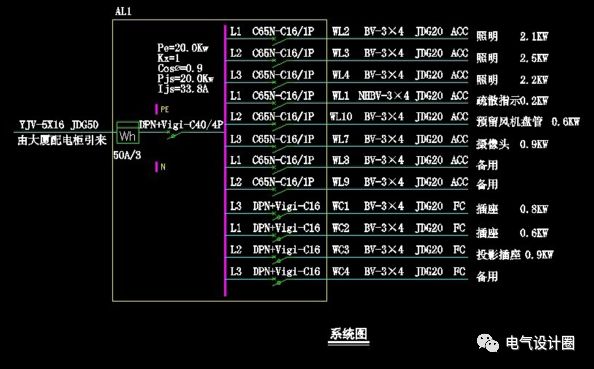 原創(chuàng)
配電箱在系統(tǒng)圖中，pe、kx、pjs和ljs分別是什么意思？圖片和文字的詳細(xì)解釋！