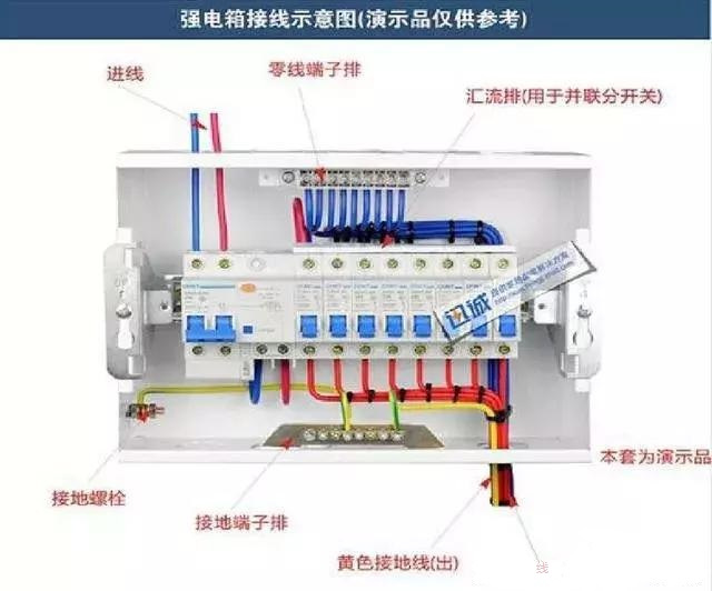 詳細說明了電氣設(shè)計中配電箱配電柜的接線圖。