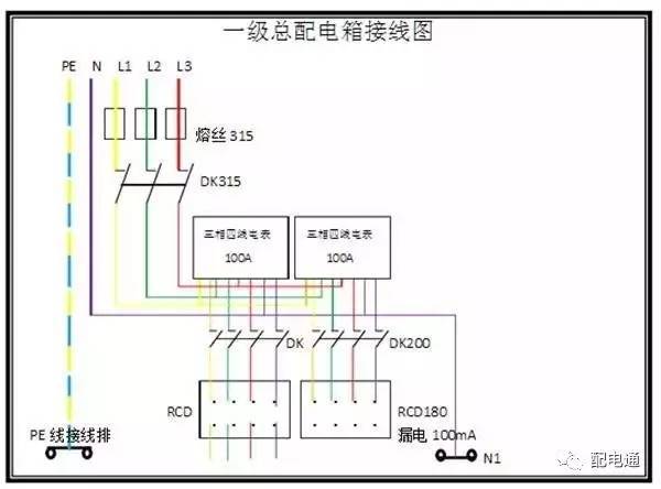 1級(jí)、2級(jí)和3級(jí)配電箱之間有什么區(qū)別？