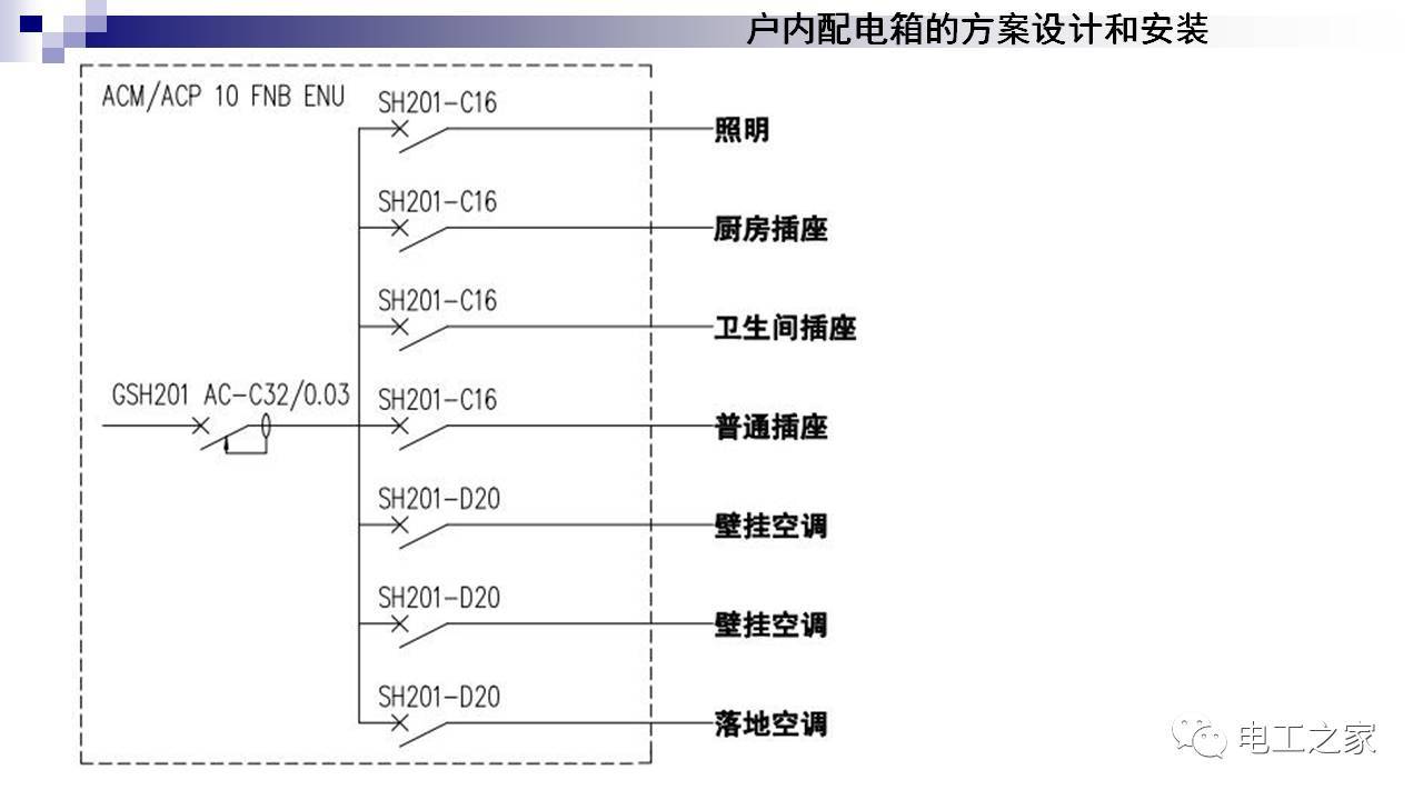 配電箱設(shè)計(jì)和安裝