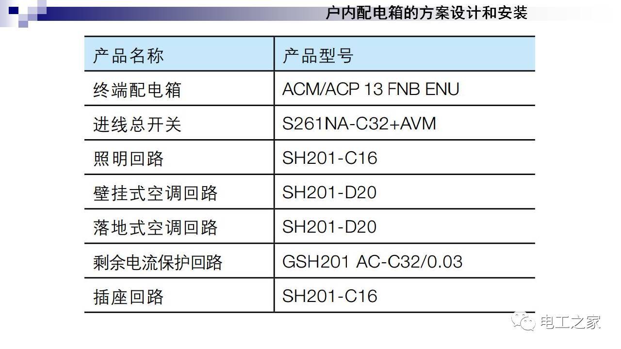 配電箱設(shè)計(jì)和安裝