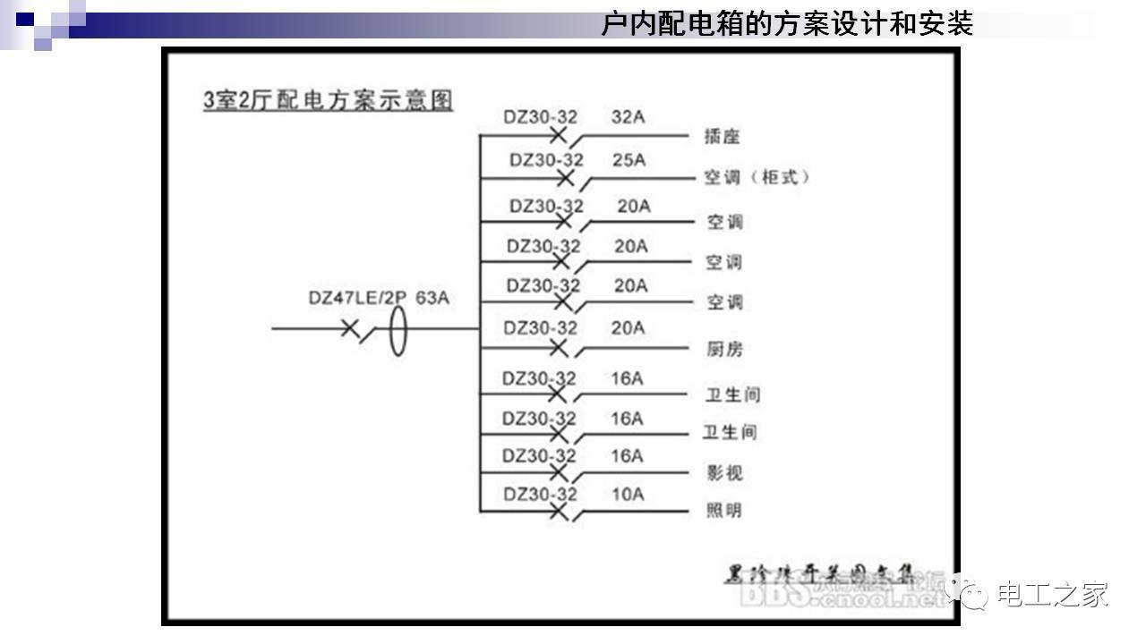 配電箱設(shè)計(jì)和安裝