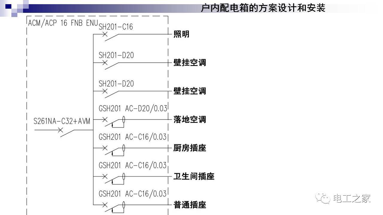 配電箱設(shè)計(jì)和安裝