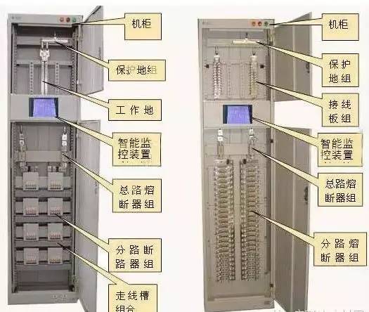 解釋|較完整的配電柜型號，閱讀后你將成為專家！