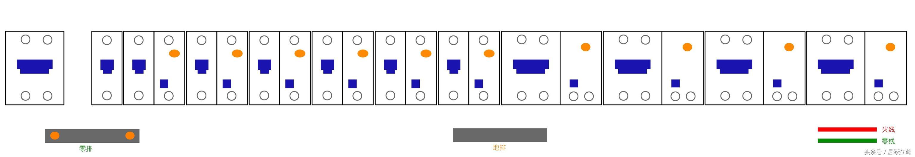 主頁配電箱選擇、組裝和更換原則(圖)