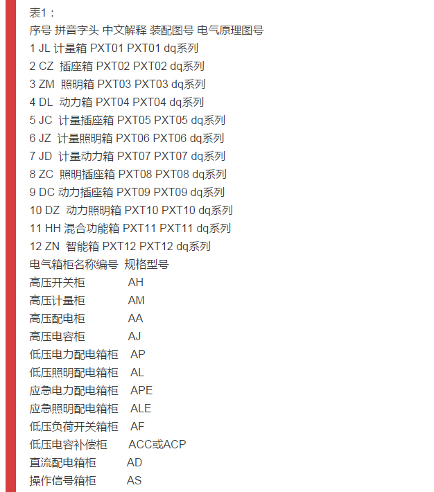 細(xì)節(jié)配電柜型號(hào)和圖紙，請(qǐng)參見！