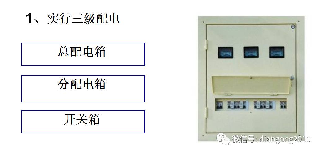 配電箱內(nèi)部設(shè)備設(shè)計和配置