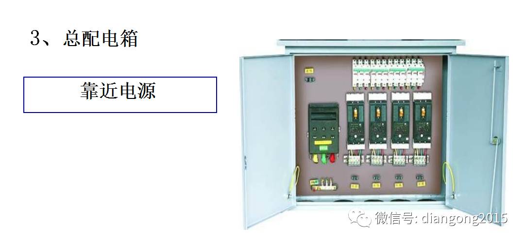 配電箱內(nèi)部設(shè)備設(shè)計和配置