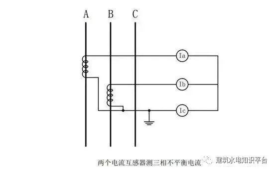 你知道為什么配電箱有些配有1、2或3個電流互感器嗎？