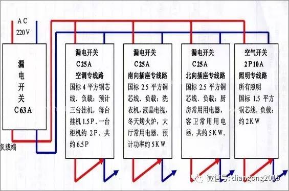 家用配電箱接線圖詳細(xì)信息