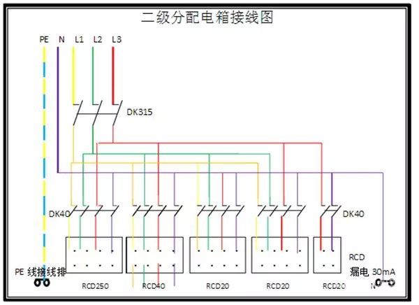 臨時用電，1級、2級和3級配電箱知識~