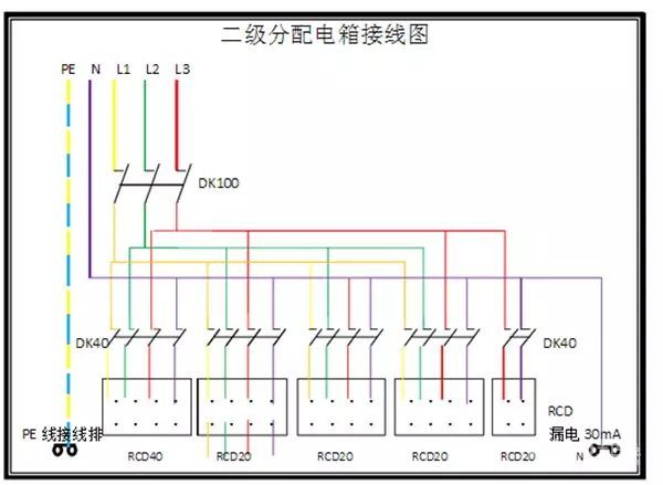 臨時用電，1級、2級和3級配電箱知識~