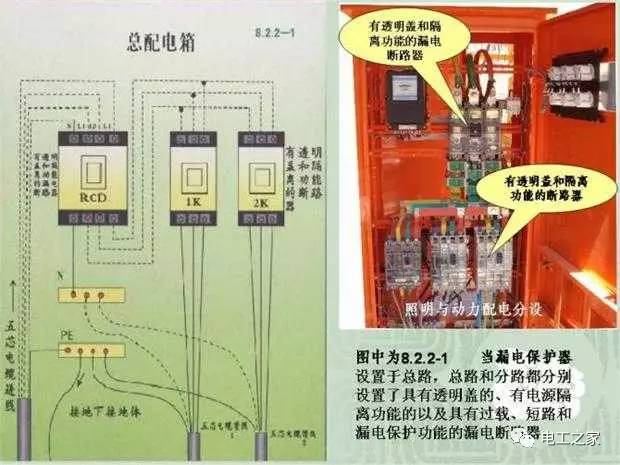 臨時使用配電箱標(biāo)準(zhǔn)實施系列建筑成套工程