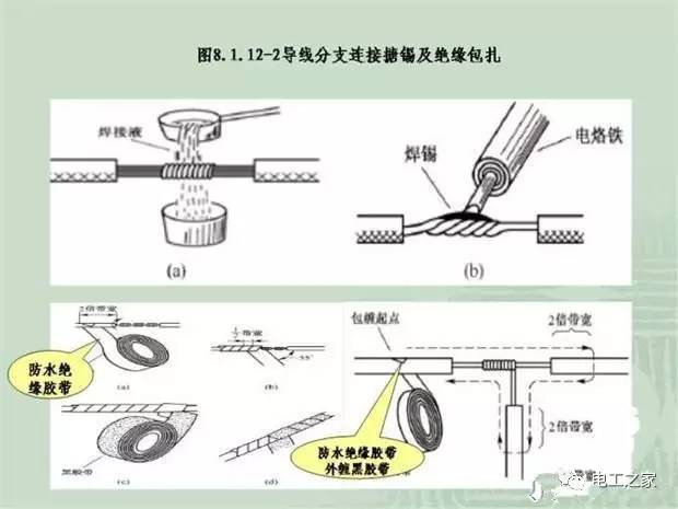 臨時使用配電箱標(biāo)準(zhǔn)實施系列建筑成套工程