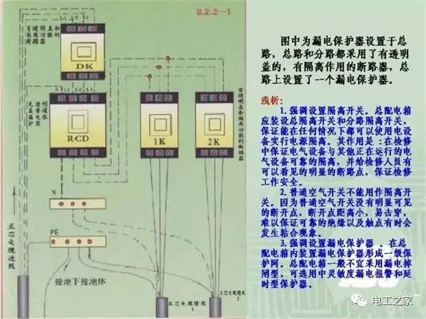 臨時使用配電箱標(biāo)準(zhǔn)實施系列建筑成套工程