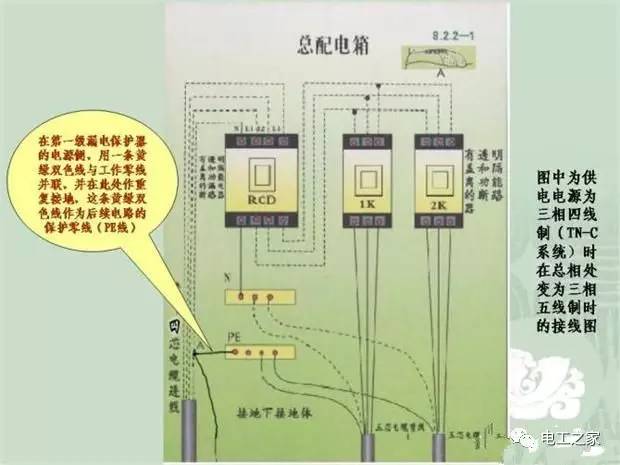 臨時使用配電箱標(biāo)準(zhǔn)實施系列建筑成套工程