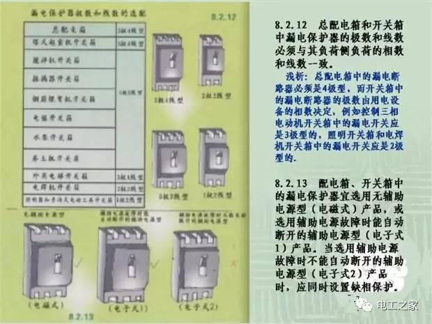 臨時使用配電箱標(biāo)準(zhǔn)實施系列建筑成套工程