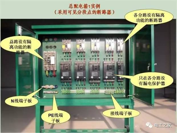 臨時使用配電箱標(biāo)準(zhǔn)實施系列建筑成套工程