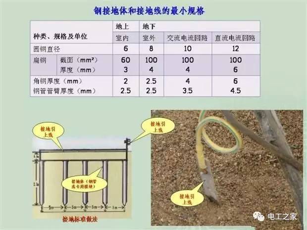 臨時使用配電箱標(biāo)準(zhǔn)實施系列建筑成套工程