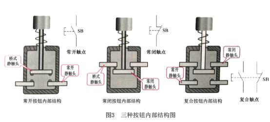 配電箱按鈕，閱讀這篇文章，你會(huì)更好地了解它。