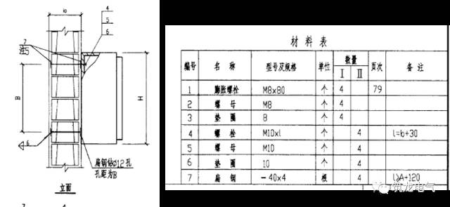 配電箱(機(jī)柜)安裝過程