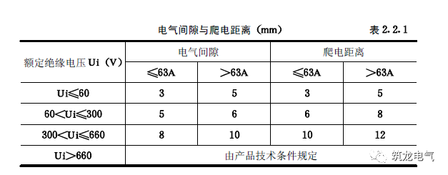 配電箱(機(jī)柜)安裝過程