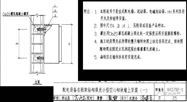 配電箱(機(jī)柜)安裝過程