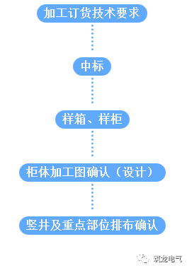 配電箱(機(jī)柜)安裝過程