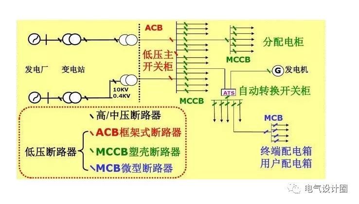 配電箱，配電柜的連接和區(qū)別也是平時(shí)空氣開(kāi)關(guān)選型較容易忽略的地方