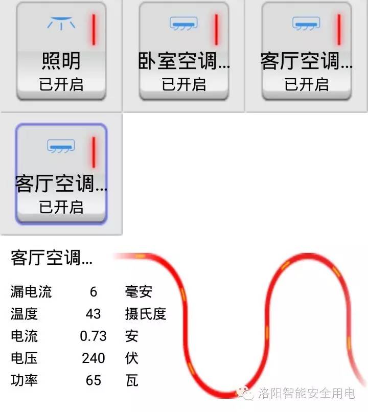 智能配電箱與傳統(tǒng)箱式開關的區(qū)別