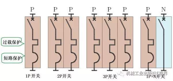 對于家用，配電箱 2P主開關或1P+N？如果你不明白，給他看這篇文章！