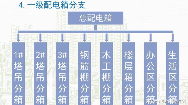 我在1級、2級和3級配電箱有什么樣的設(shè)備？如何配置它？你早就應(yīng)該知道了。