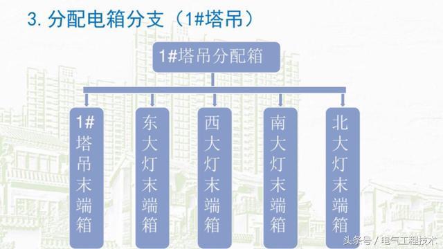 我在1級、2級和3級配電箱有什么樣的設(shè)備？如何配置它？你早就應(yīng)該知道了。