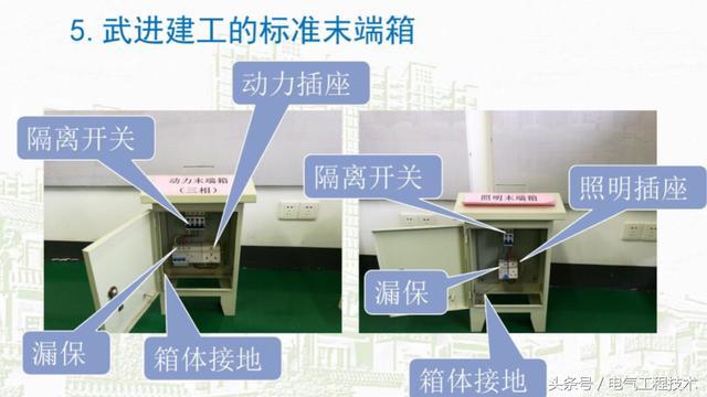 我在1級、2級和3級配電箱有什么樣的設(shè)備？如何配置它？你早就應(yīng)該知道了。