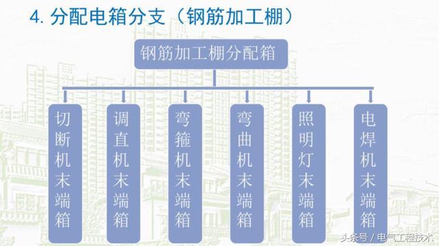 我在1級、2級和3級配電箱有什么樣的設(shè)備？如何配置它？你早就應(yīng)該知道了。