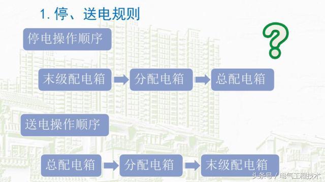 我在1級、2級和3級配電箱有什么樣的設(shè)備？如何配置它？你早就應(yīng)該知道了。