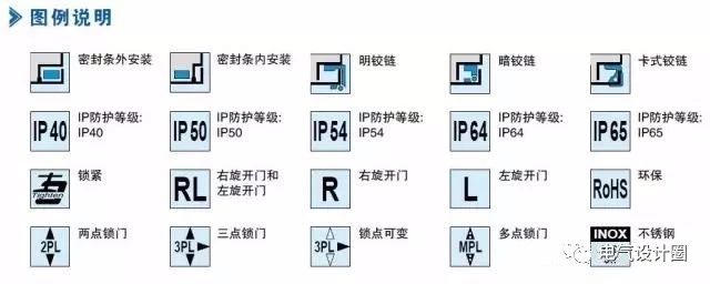 配電箱在技術(shù)要求中:如何定義左門或右門？圖紙示例