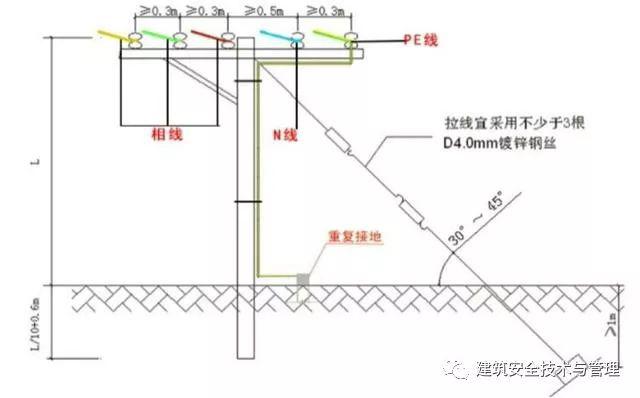 從變壓器到配電箱！臨時(shí)電源線連接和配電箱配置標(biāo)準(zhǔn)圖！