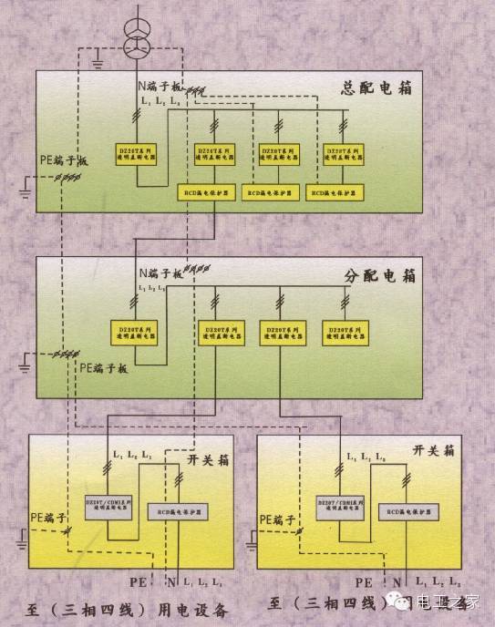 配電箱和開(kāi)關(guān)盒設(shè)置