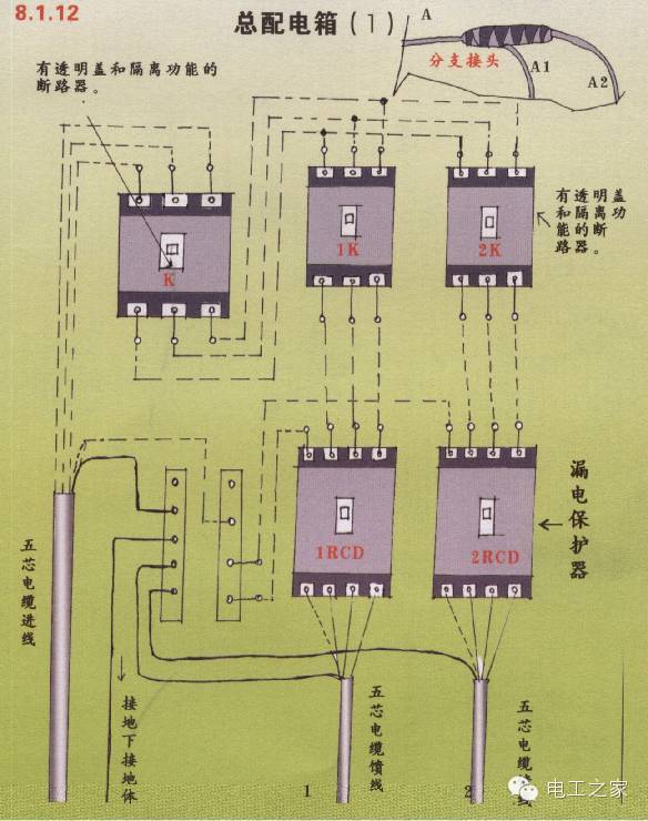 配電箱和開(kāi)關(guān)盒設(shè)置