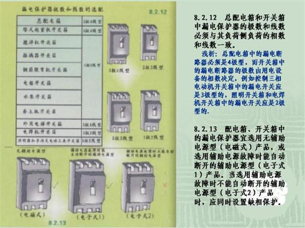 施工臨時用電配電箱標準慣例