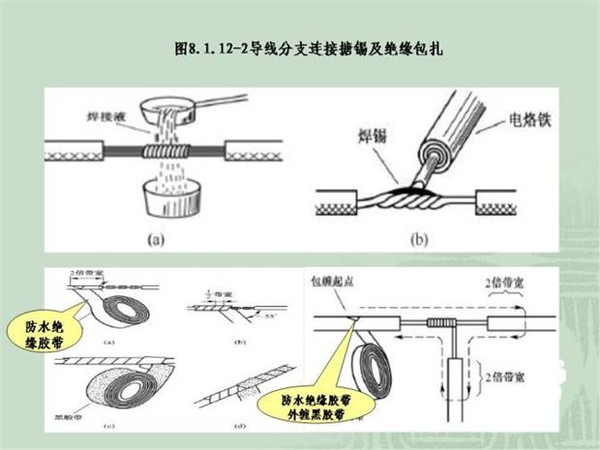 施工臨時用電配電箱標準慣例