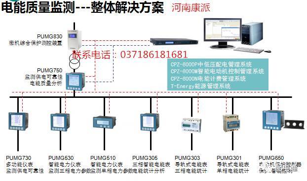 例如，詳細(xì)說明配電柜跳閘和回潮率等原因。