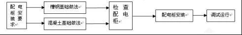 建筑電氣配電柜安裝標準和規(guī)范，值得一看