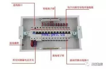 家配電箱不是為了裝飾，這些安全問題必須知道。