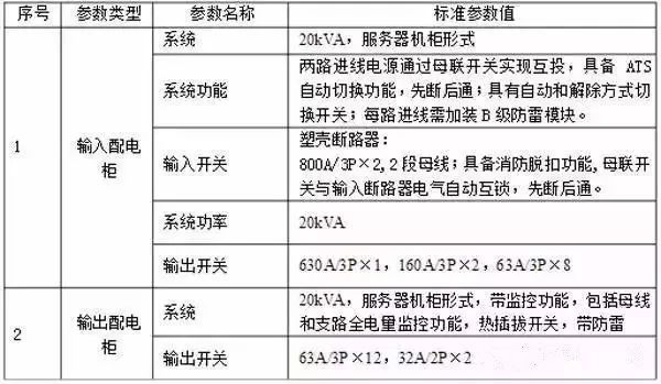 什么是功率配電箱？什么是不間斷電源輸入/輸出配電柜？