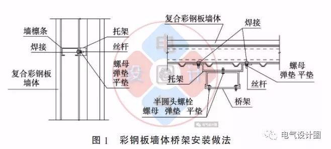 配電箱如何安裝在彩鋼板上？用圖片和圖紙詳細說明各種電氣施工節(jié)點