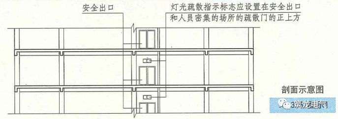 教你畫應(yīng)急照明配電箱系統(tǒng)圖！